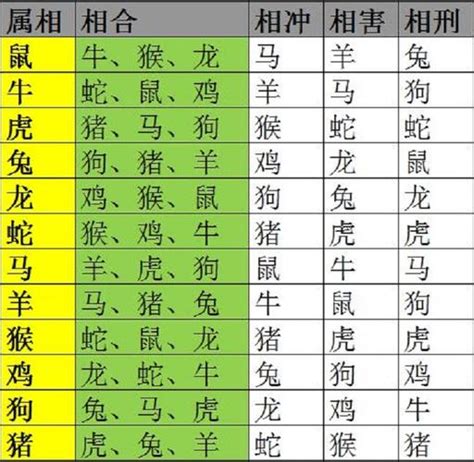 生肖相合|十二生肖相合表 十二生肖相冲相克表相合